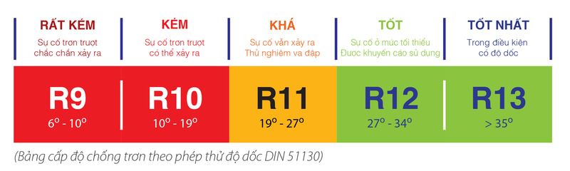 Thang đo mức độ chống trơn 