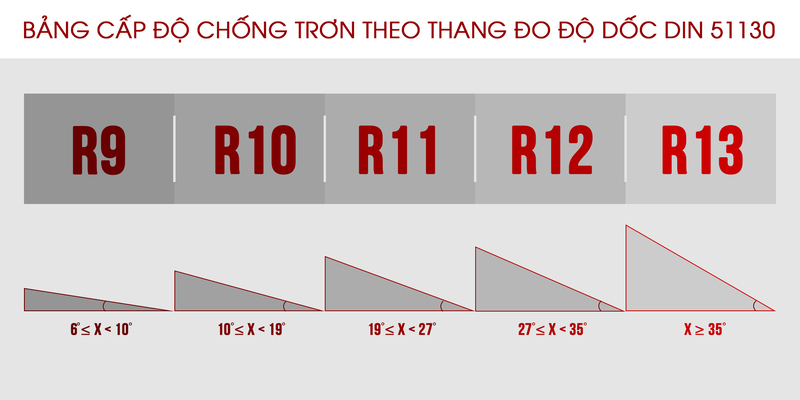 Hiểu đúng về chỉ số chống trơn trượt của gạch