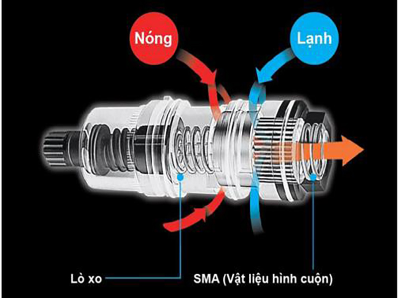 Công nghệ điều nhiệt Thermostat