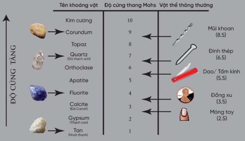Độ cứng bề mặt gạch là gì?