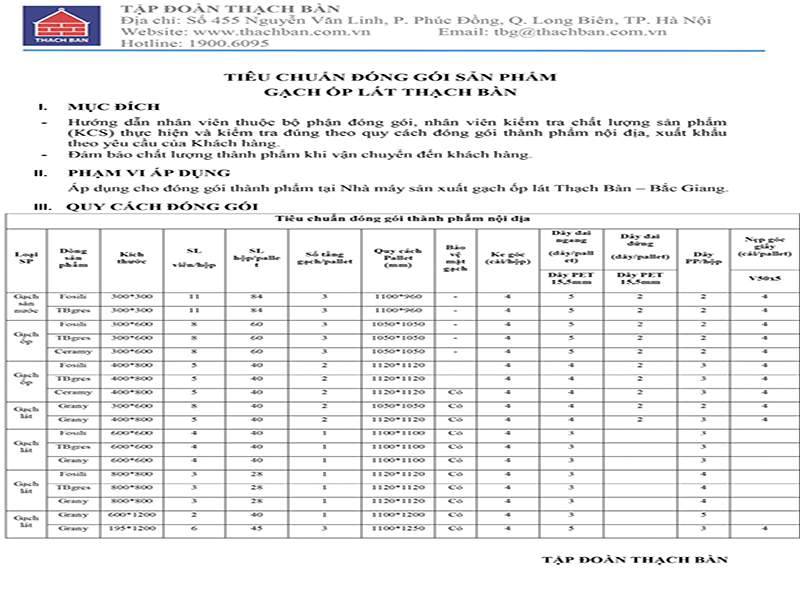 Bảng quy cách đóng gói gạch ốp lát 