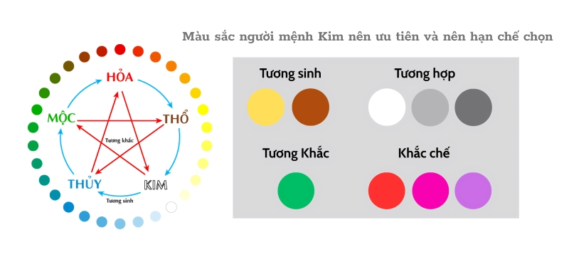 Bí quyết chọn màu gạch lát nền cho người mệnh Kim