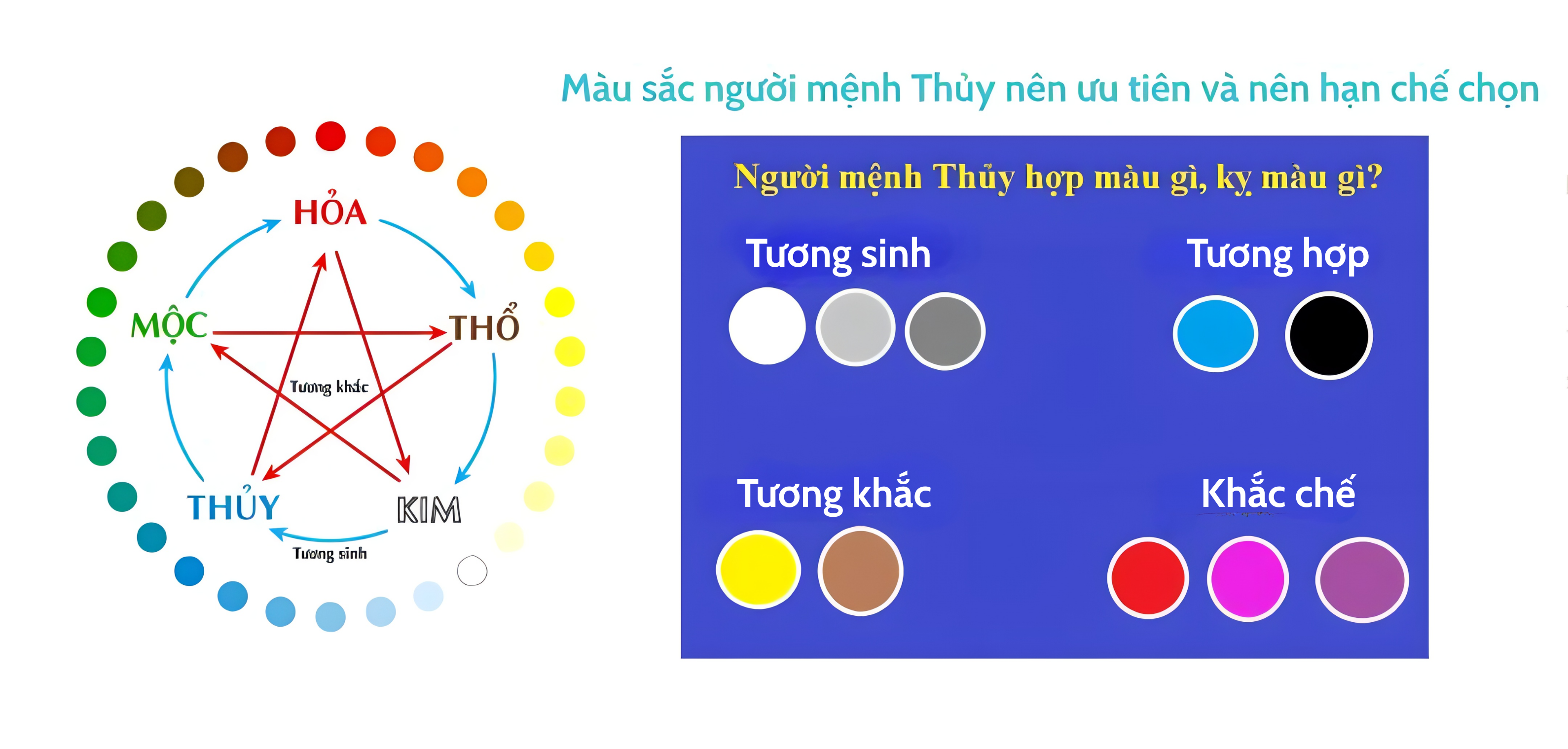 Quy luật ngũ hành