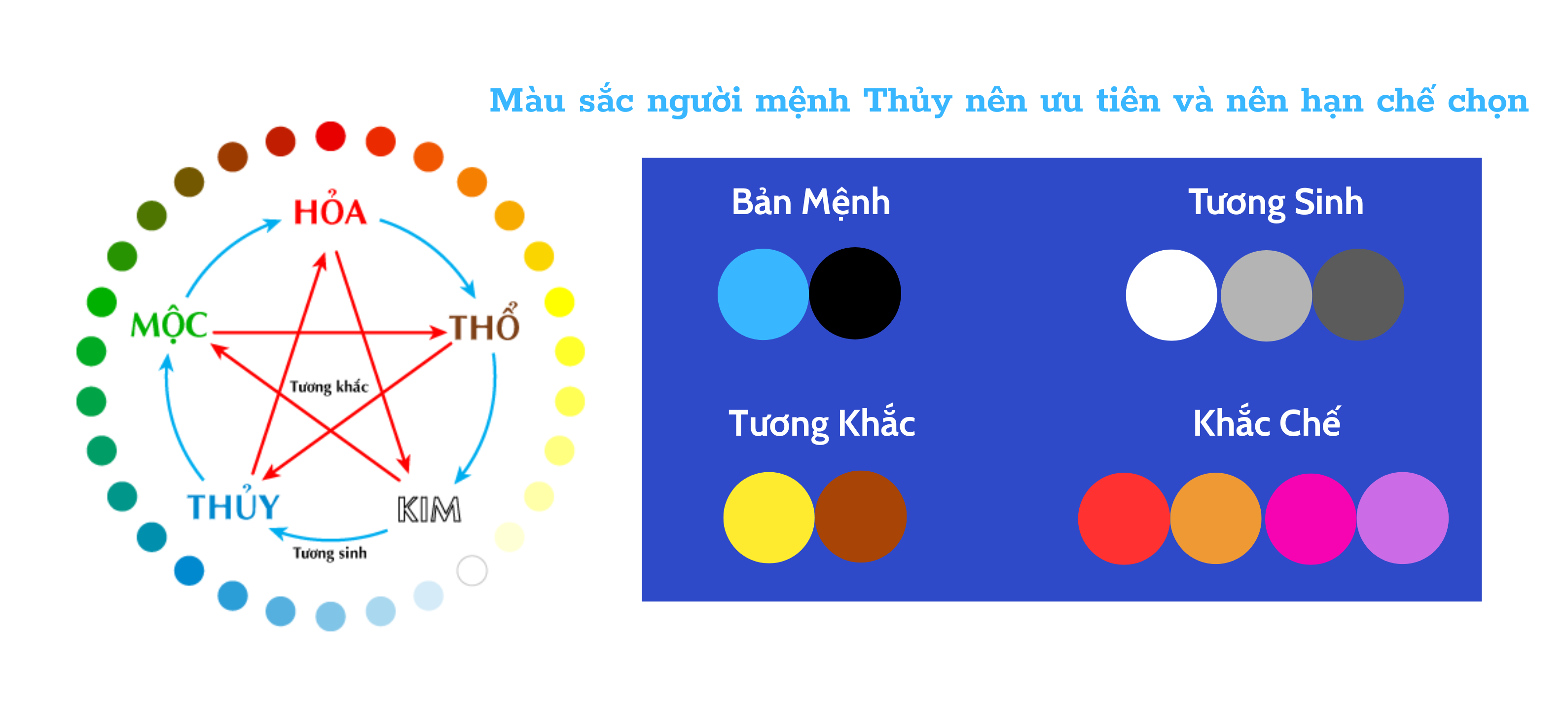Quy luật ngũ hành