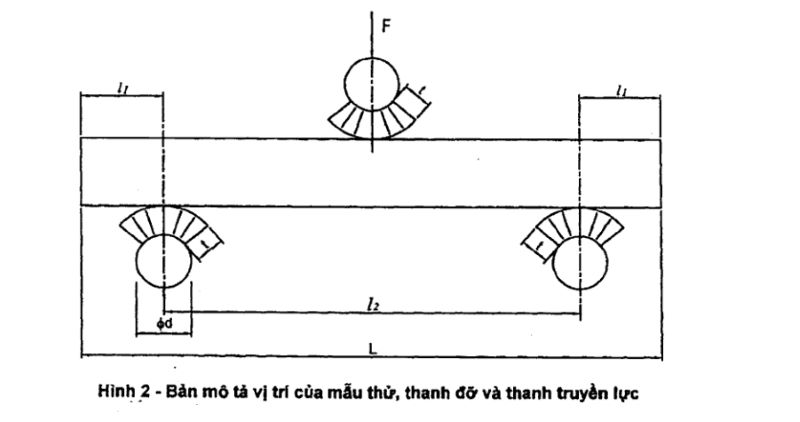 cách xác định độ bền uốn của gạch 