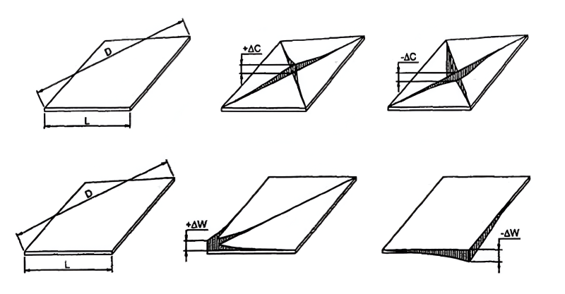 Độ cong vênh của gạch