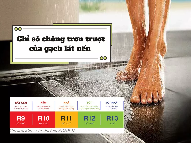 Giải Mã Về Chỉ Số Chống Trơn Trượt Của Gạch Ốp Lát