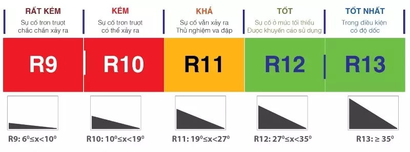 gạch Vigalera chống trơn tốt