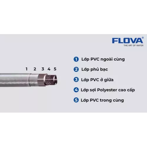 Dây cấp nước PVC Flova FH 8837